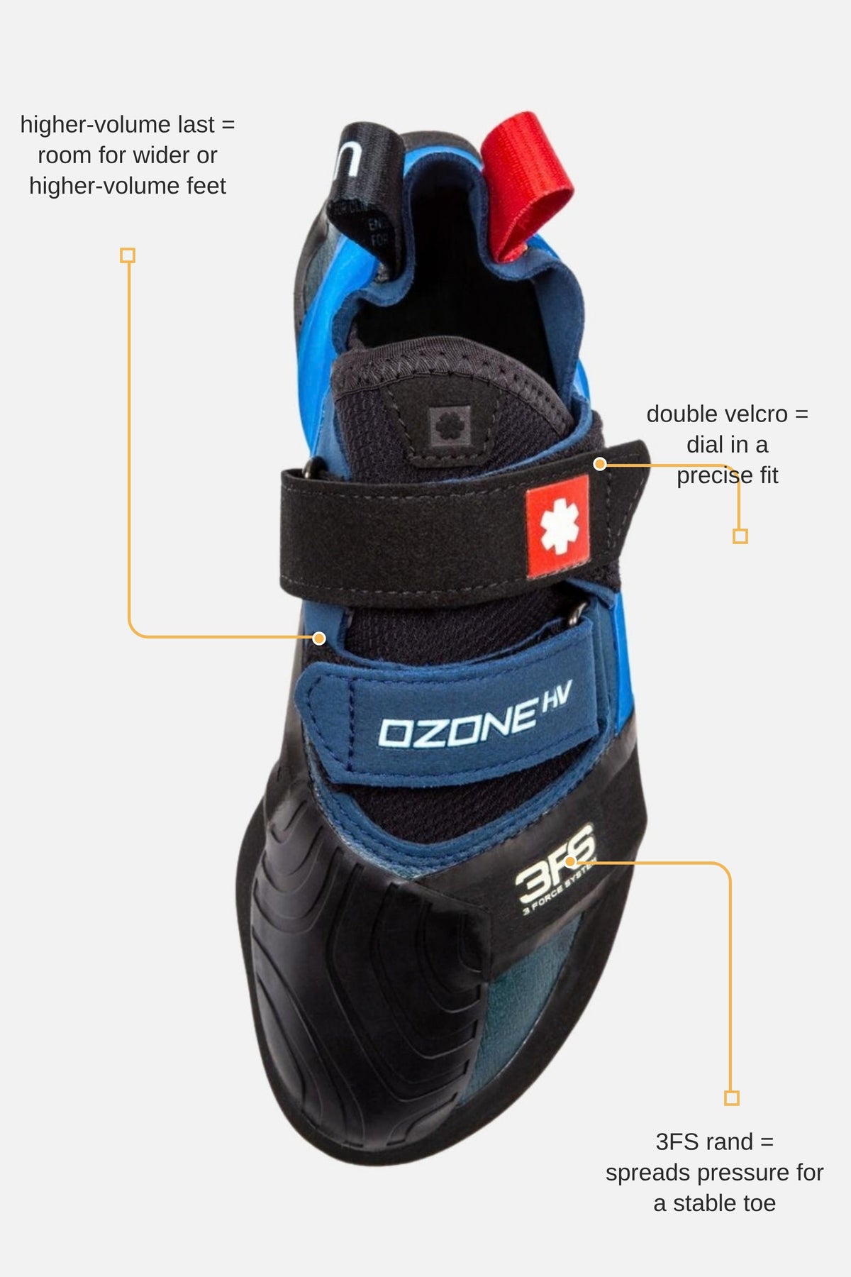 Ocun Ozone HV climbing shoe from above with callouts for double velcro, 3FS rand and higher-volume last