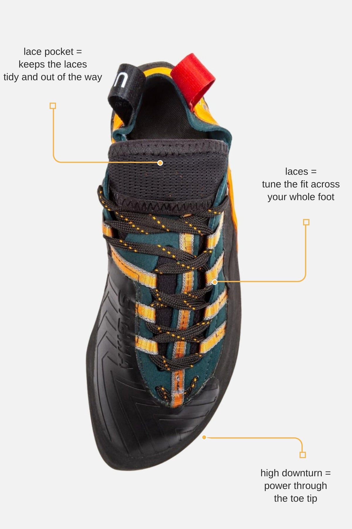 Ocun Sigma climbing shoe from above with callouts for laces, lace pocket and high downturn