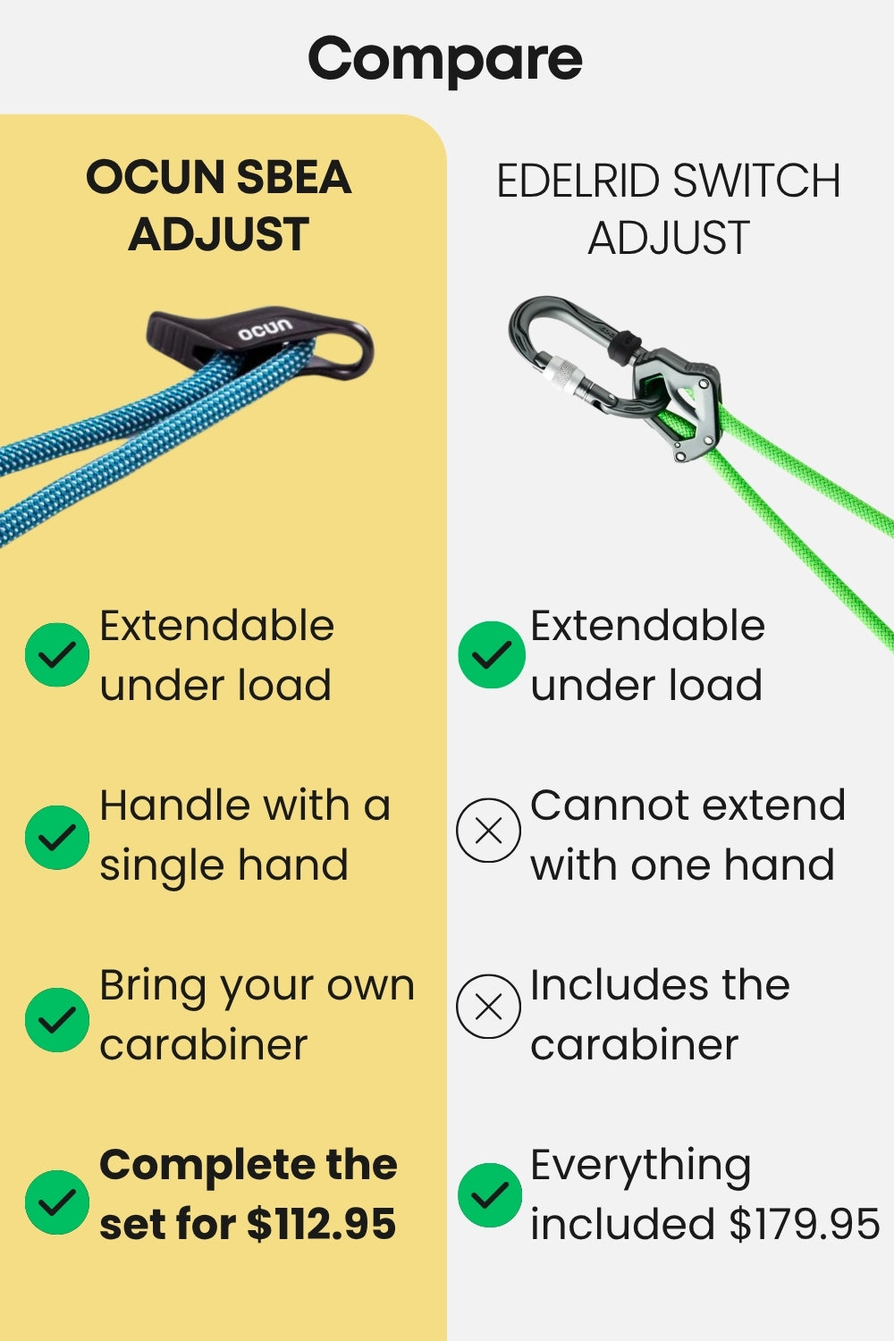 Ocun SBEA Adjust Personal Anchor Lanyard